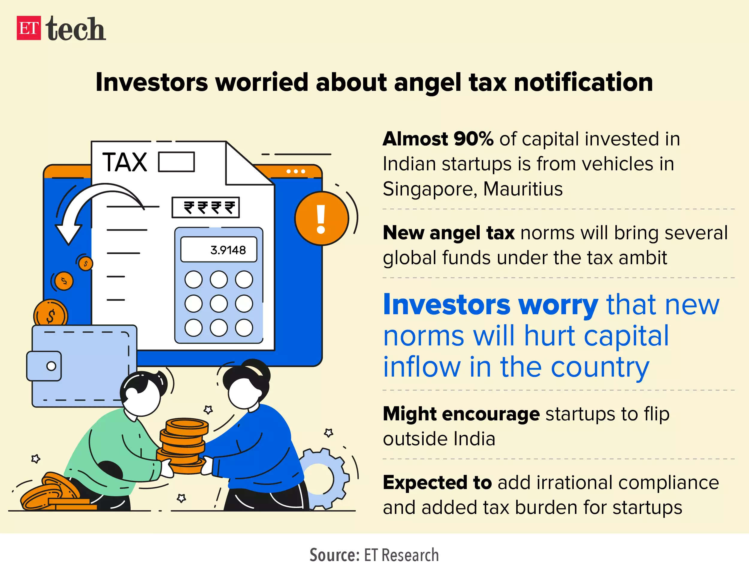 Angel tax investors